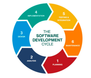 Software Development - SIGMA